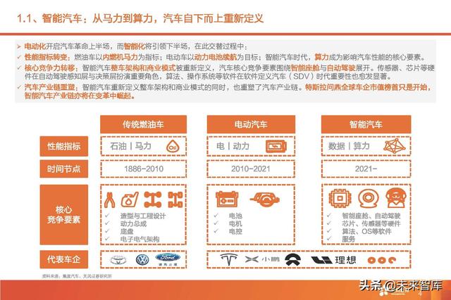 汽车智能驾驶产业深度研究：全球智能驾驶产业链投资分析