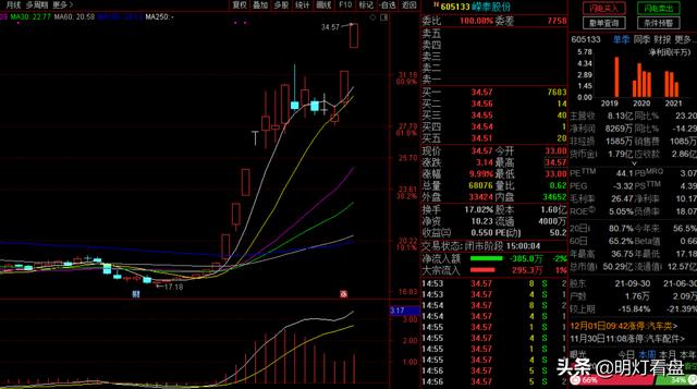 又到了妖股时代，烟草和氢能源，明天是否强势依然
