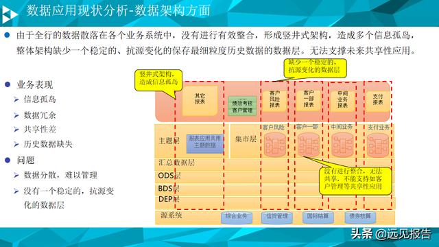 大数据平台数据治理与建设方案（PPT）