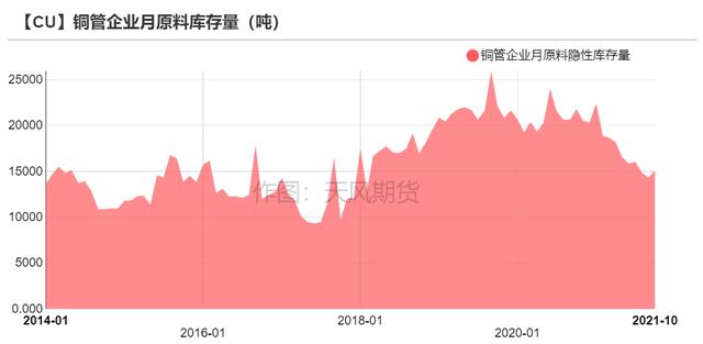 「铜」可能面临一次风险释放