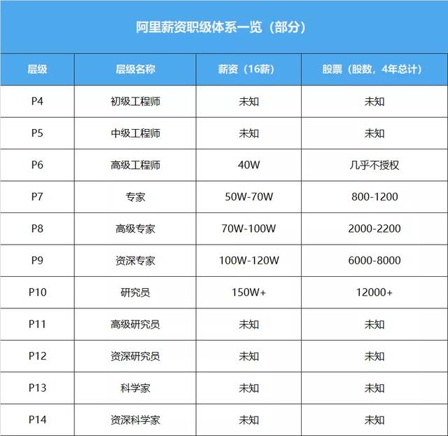 2021互联网大厂：字节跳动成为首选