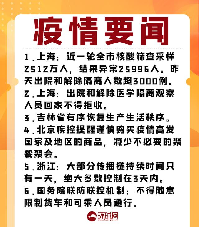 疫情晚报：昨日共69市现病例