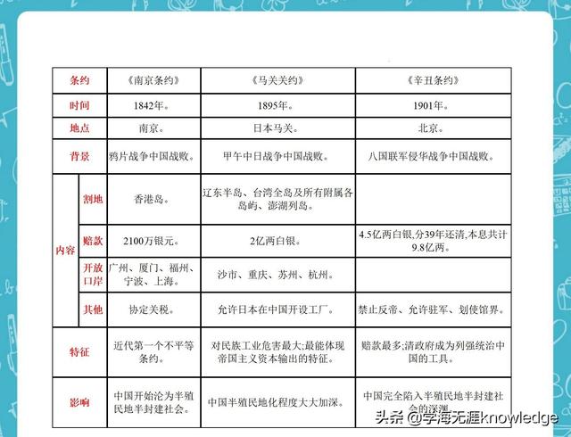 10年班主任提炼初二上册历史“抓分”高频考点笔记，班上36个95+