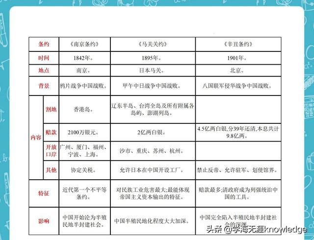 10年班主任提炼初二上册历史“抓分”高频考点笔记，班上36个95+