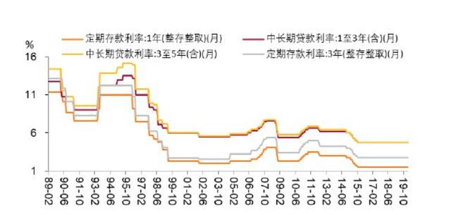 负利率时代是否会到来？如果真来了普通老百姓该如何应对？
