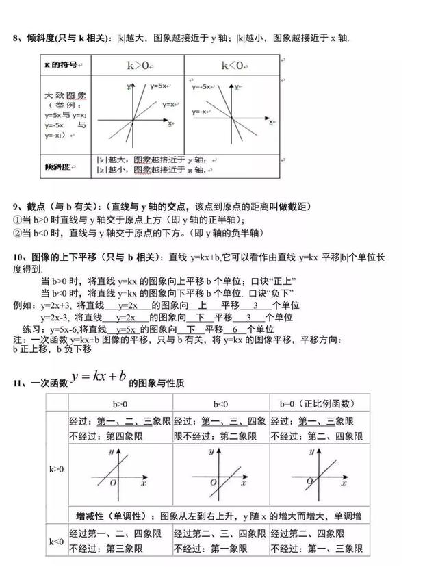 初中数学函数专题复习 一次函数 反比函数 二次函数 印刷版 函数公式网