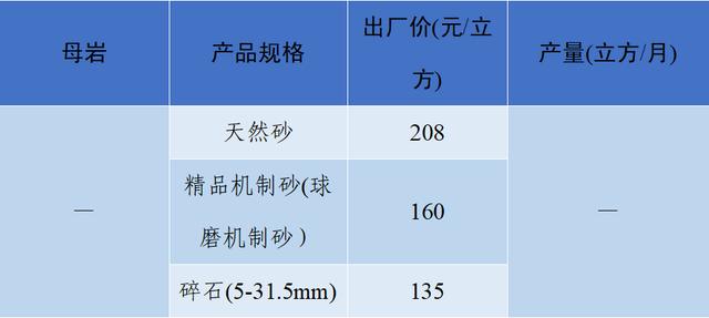 砂石骨料网单价