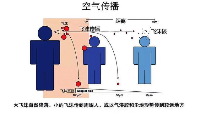 朝鲜发热病例超52万！都是通过什么方式传播的？为何蔓延这么快？