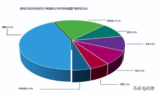 2022美国半导体行业现状（附中英文版报告）