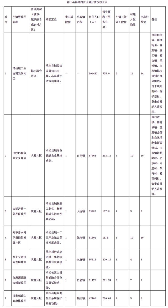 合江1146发展工程是什么