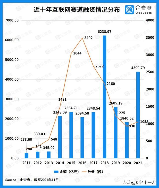 互联网的冬天：跳槽有风险，不跳也有