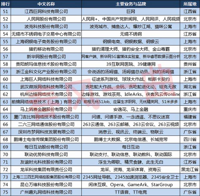 2021中国互联网100强企业：百度重返前三，广东15家企业上榜