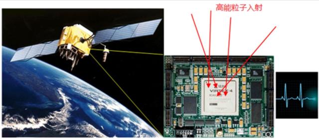 太阳风暴即将来袭，神舟十三航天员在做回家准备，会有坏影响吗？