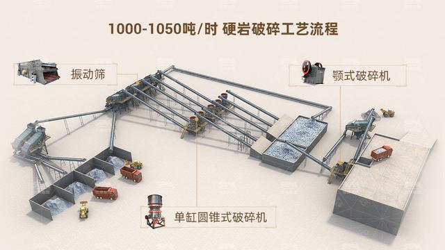 石场破碎机皮带有什么组成