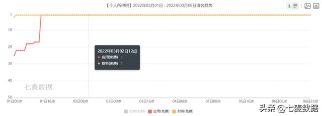 iOS隐私新政致应用内购收入暴跌35% | 每周一盘