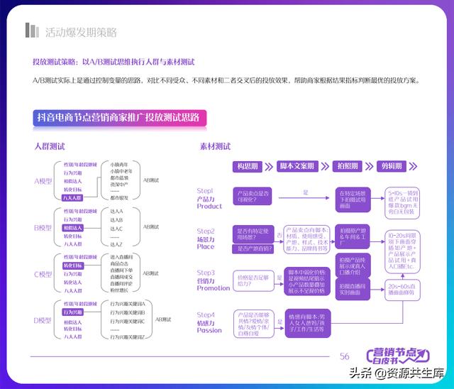 2022궶ӪƤ飨ȫӪ+Ӫٻ滮