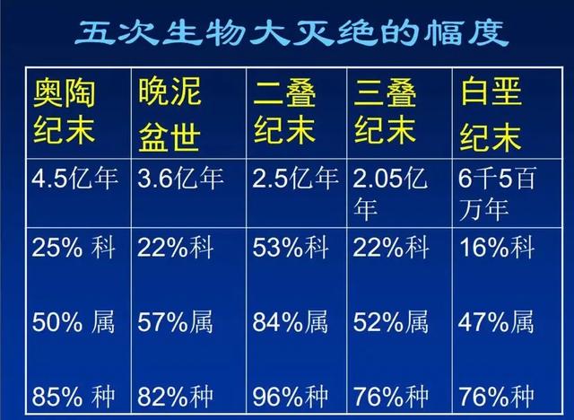 一颗红矮星正朝地球快速飞来，留给我们的时间，只剩150万年？