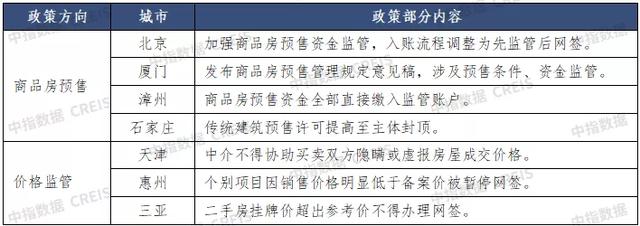 11月百城新房二手房价格环比均下跌，市场继续探底