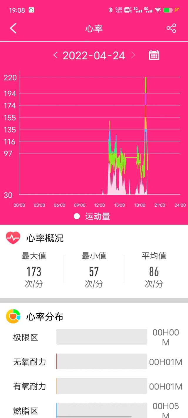 dido Y2智能手环真实评测：专业健康监测，精准便捷放心入手