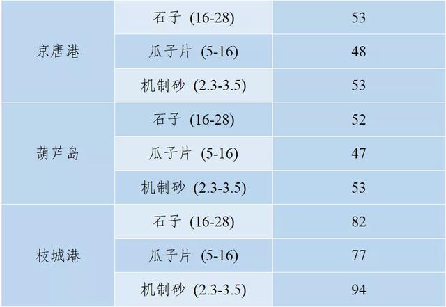 怀化洗砂机报价