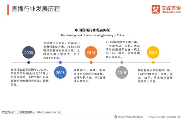 艾媒咨询|2022年中国直播行业发展现状及市场调研分析报告