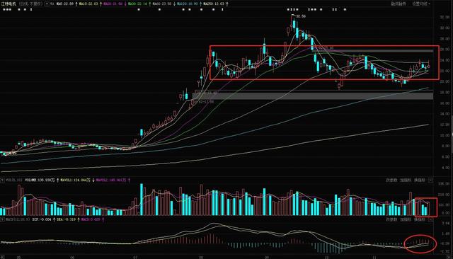 江特电机周分析：电机涨时跟锂矿 锂矿涨时跟电机