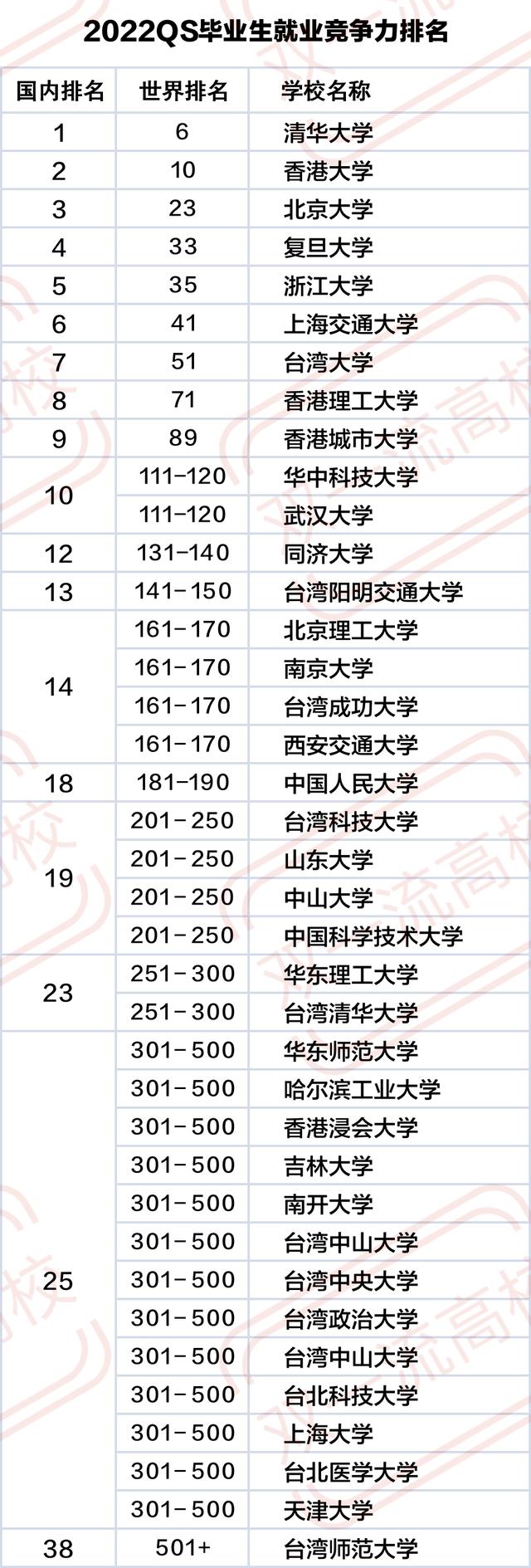 中国十大名校最新排名