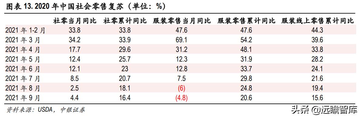 色纺纱产业领跑者，华孚时尚：行业需求扩大，寡头垄断收益凸显