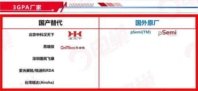 ​国产芯片替代方案公司名单，最新83个分类汇总