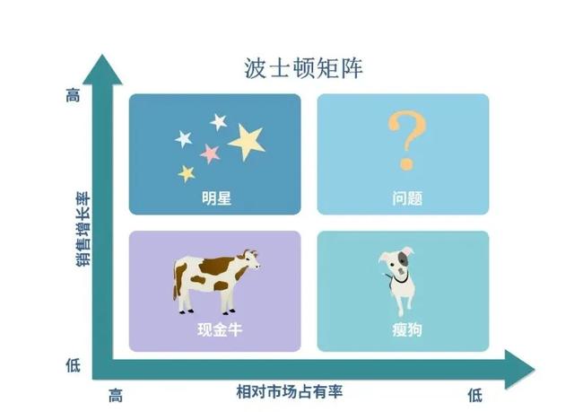 运营人必须知道的底层逻辑和思维模型2.0