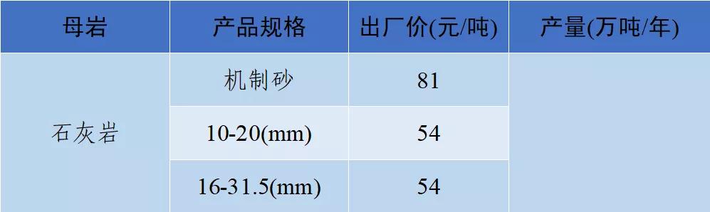 砂石骨料网单价