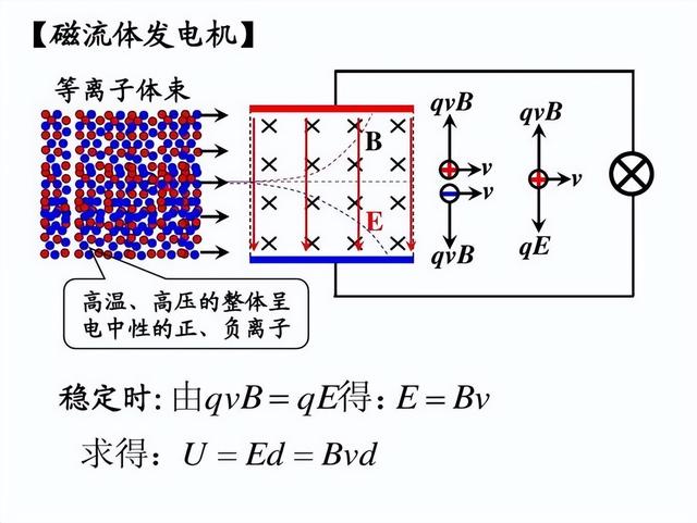 生男生女与地球磁场的变化有关？平均50万年翻转，现已过78万年