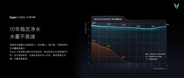 云米高端全屋智能套系亮相，专为亿元级别墅打造，大开眼界