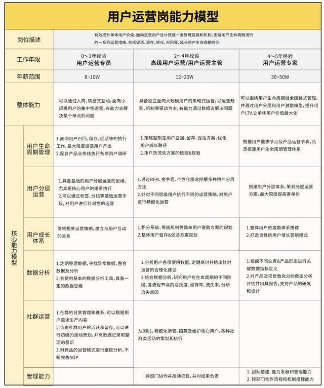 运营适合什么性格的人做（运营岗位适合怎样性格的）