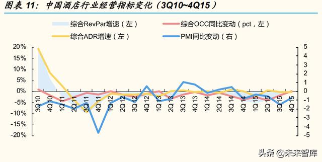 酒店行业专题分析:报告短期看复苏弹性,中长期看集中度提升
