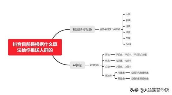 抖音怎么精准推广（抖音精确推广）