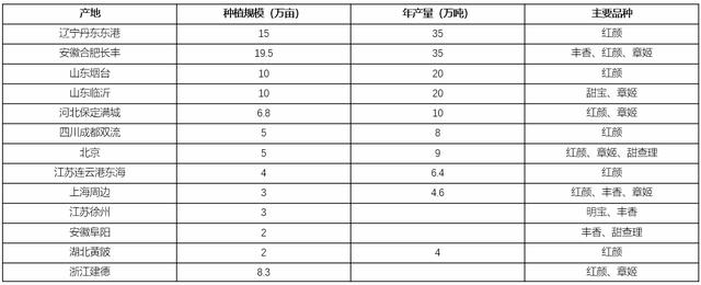 草莓烂根死苗的主要原因和解决方案2