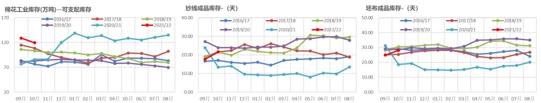 棉花年报：大转移、大拐点