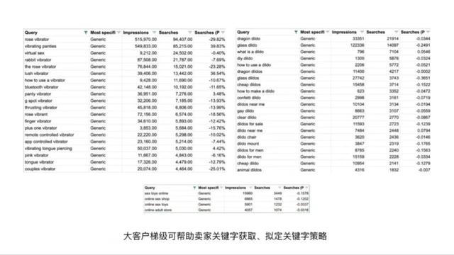 成人用品销售