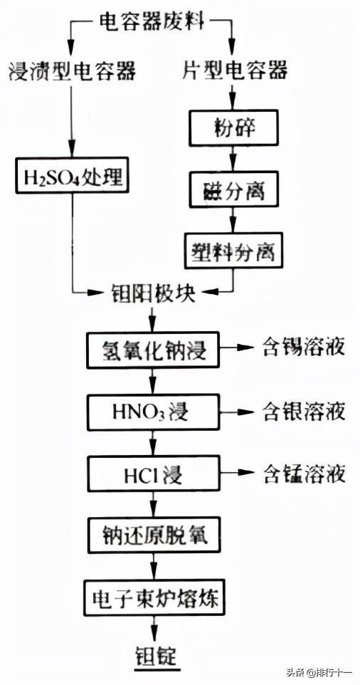 陶瓷过滤机硝酸回收