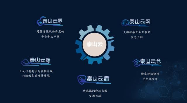 检务工程成果展地点