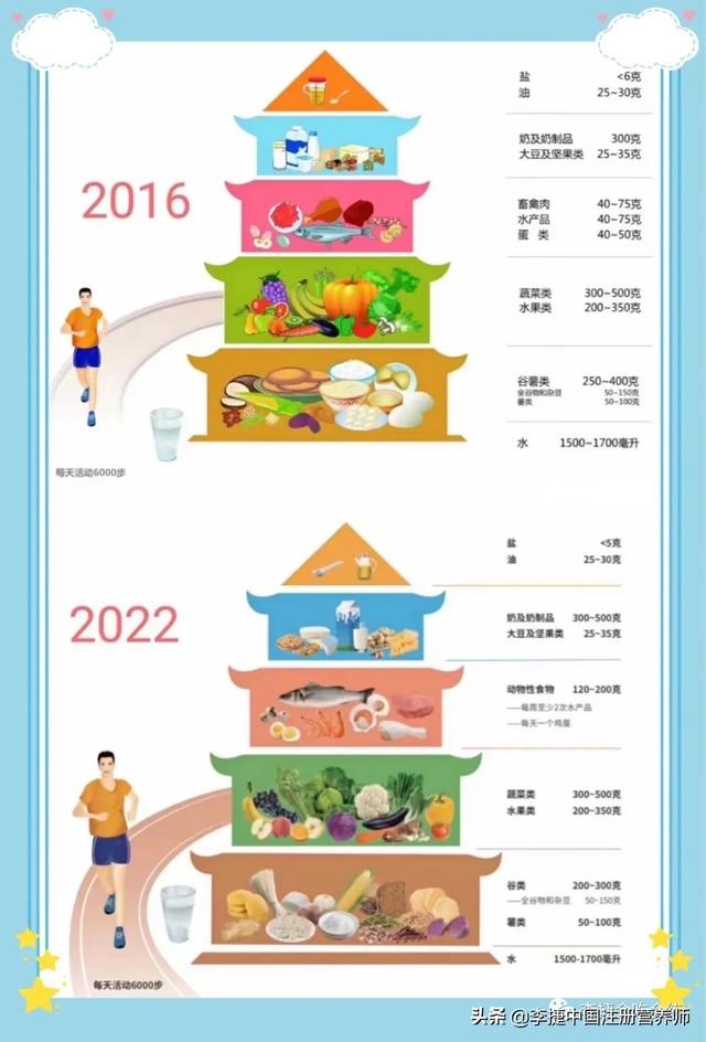 2022新版中国居民膳食指南解读，主食（包括谷类，薯类）