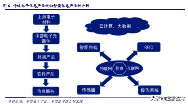 电子行业2022年度策略：能源转换、科技智能化奏响电子行业新篇章
