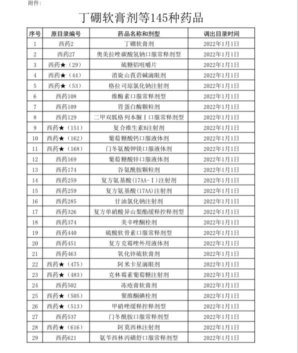 蕲蛇酶注射液(倒计时，上千药品将不再报销