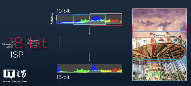 高通骁龙 8 Gen 1 移动平台全面解析：新时代的开始