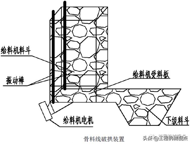 粗破碎机棚块的解决方案