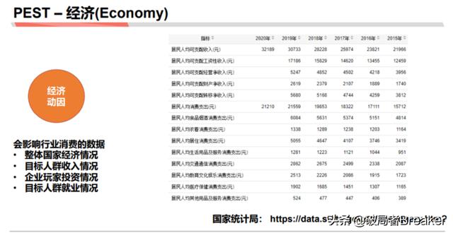 5个步骤教你如何快速分析一个行业