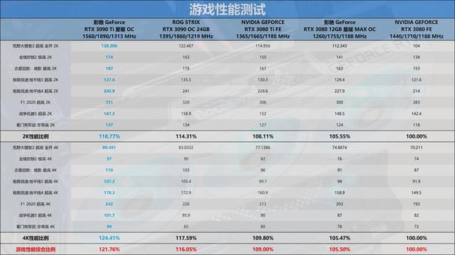 绝地求生wr辅助 迟来的30系列新皇，NVIDIA RTX 3090 Ti首发评测