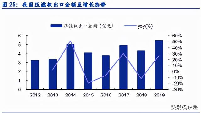 压滤机股票