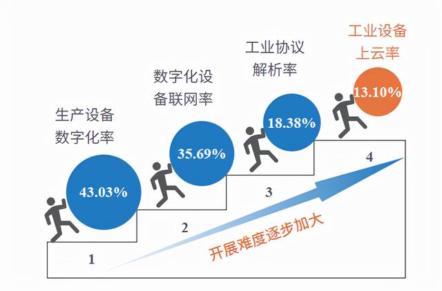 知领·报告 | 中国工业互联网平台应用水平与绩效评价分析（2021）（附：报告全文下载）